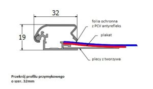 Przekrój profilu przymykowego o szerokości 32mm